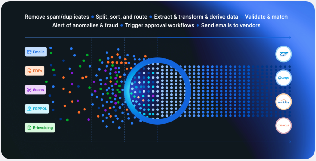 Rossum website. Accounts payable automation software. Extract invoice data in seconds. Automate the full invoice journey from receipt to posting.