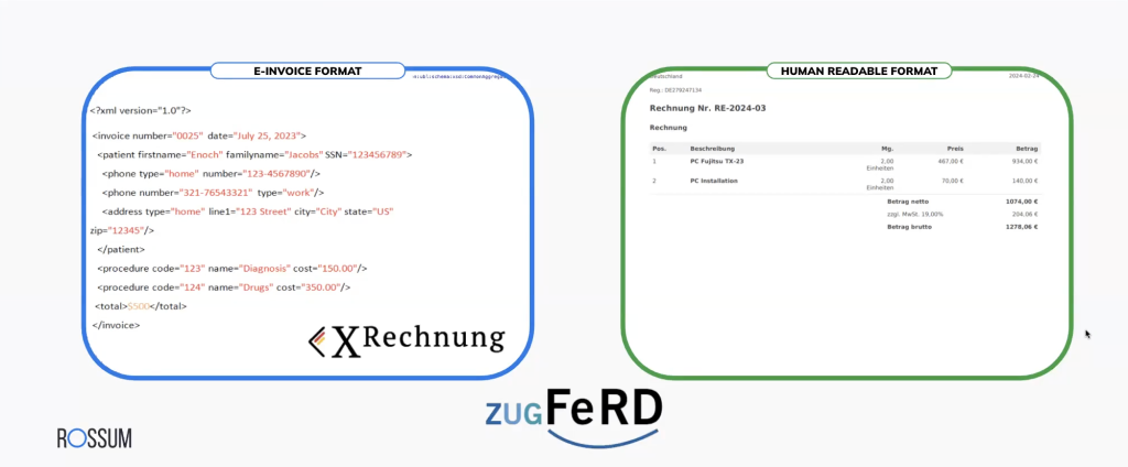 Side-by-side differentiation between XRechnung format invoice (only XML data) and a ZUGFeRD format invoice (PDF + XML embedded). 

