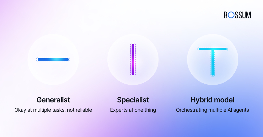 Specialist AI agents vs Generalist AI agents.
