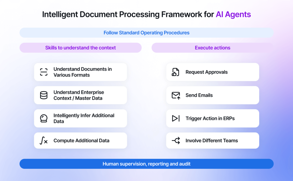 Intelligent document processing framework for AI agents AI agent skills in the Rossum platform. IDP framework for AI agents.