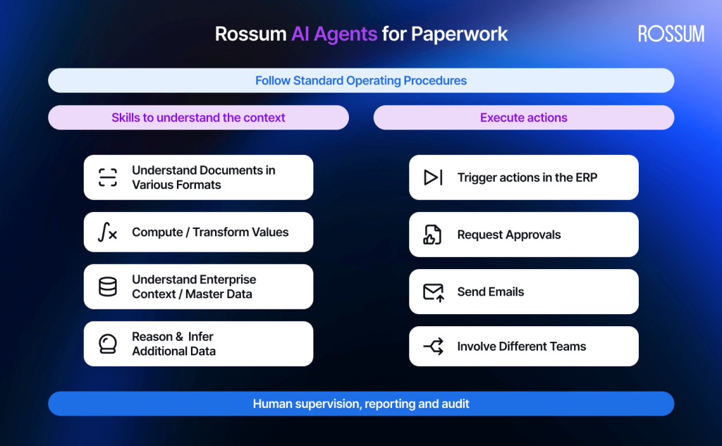 Rossum AI agents for paperwork - specialist agents that understand context, follow process, execute actions, and operate through guardrails.