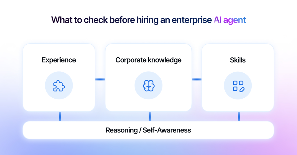 What to check before hiring enterprise AI agents - experience, corporate knowledge, skills, reasoning/self-awareness.