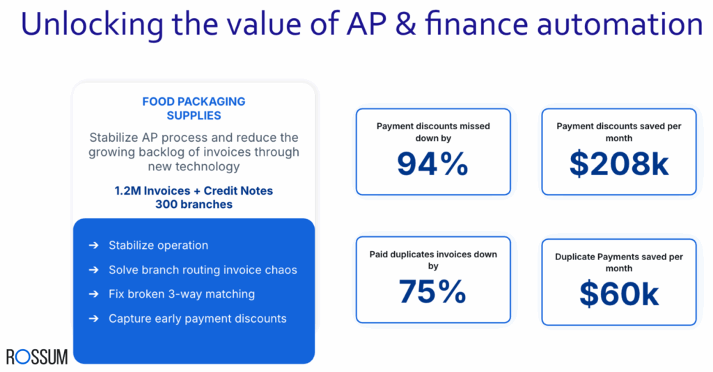 Unlocking the value of AP & finance automation Unlocking the value of AP & finance automation slide. Breakdown of savings from AI in accounts payable.