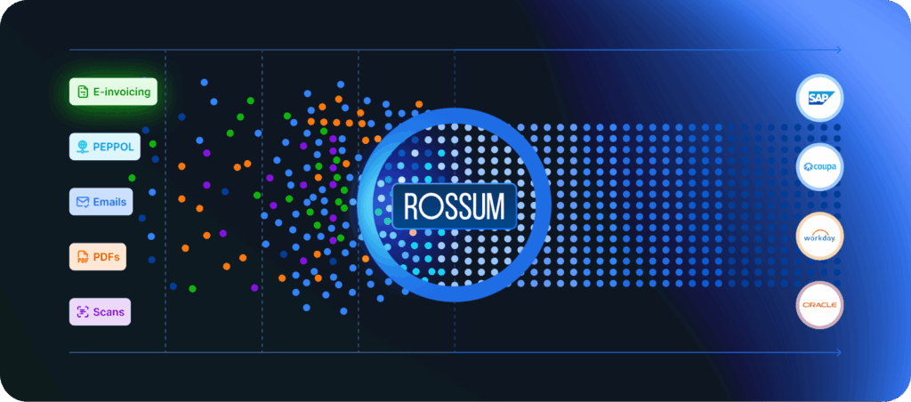e-invoicing AP workflows with Rossum's e-invoicing solution
