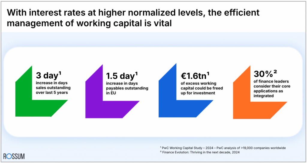 Working capital optimization webinar - results from PwC Working Capital Study.