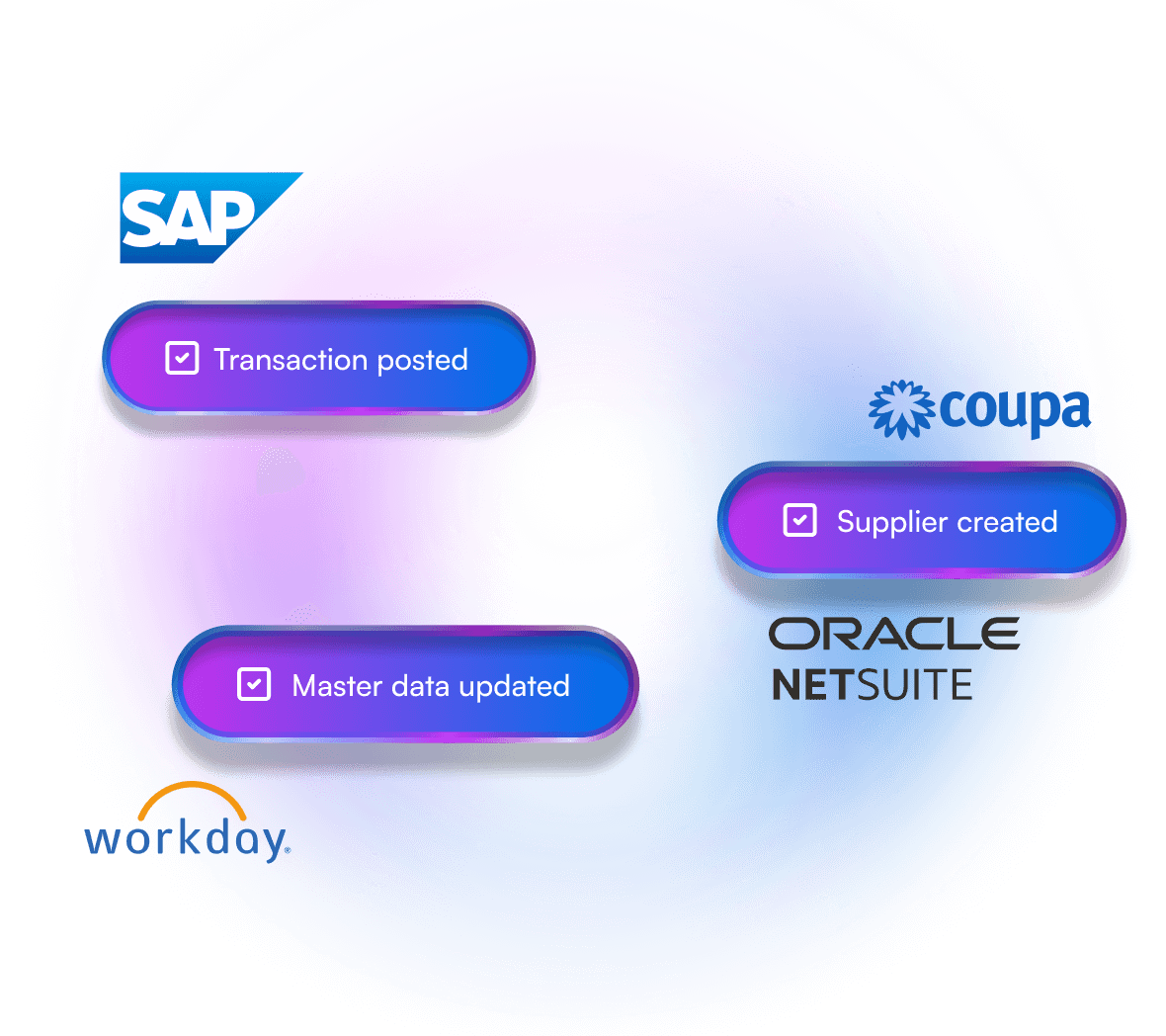 plug directly into your downstream system