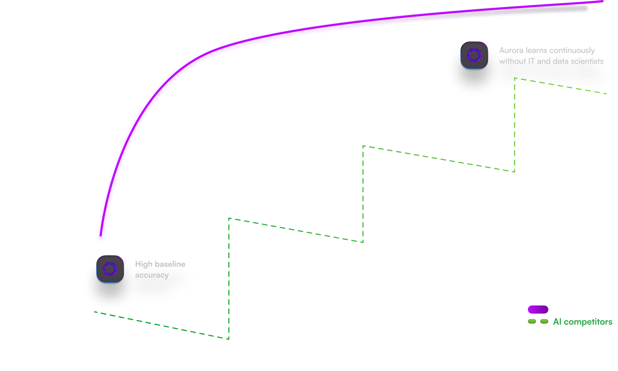 rossum-aurora-content-graph