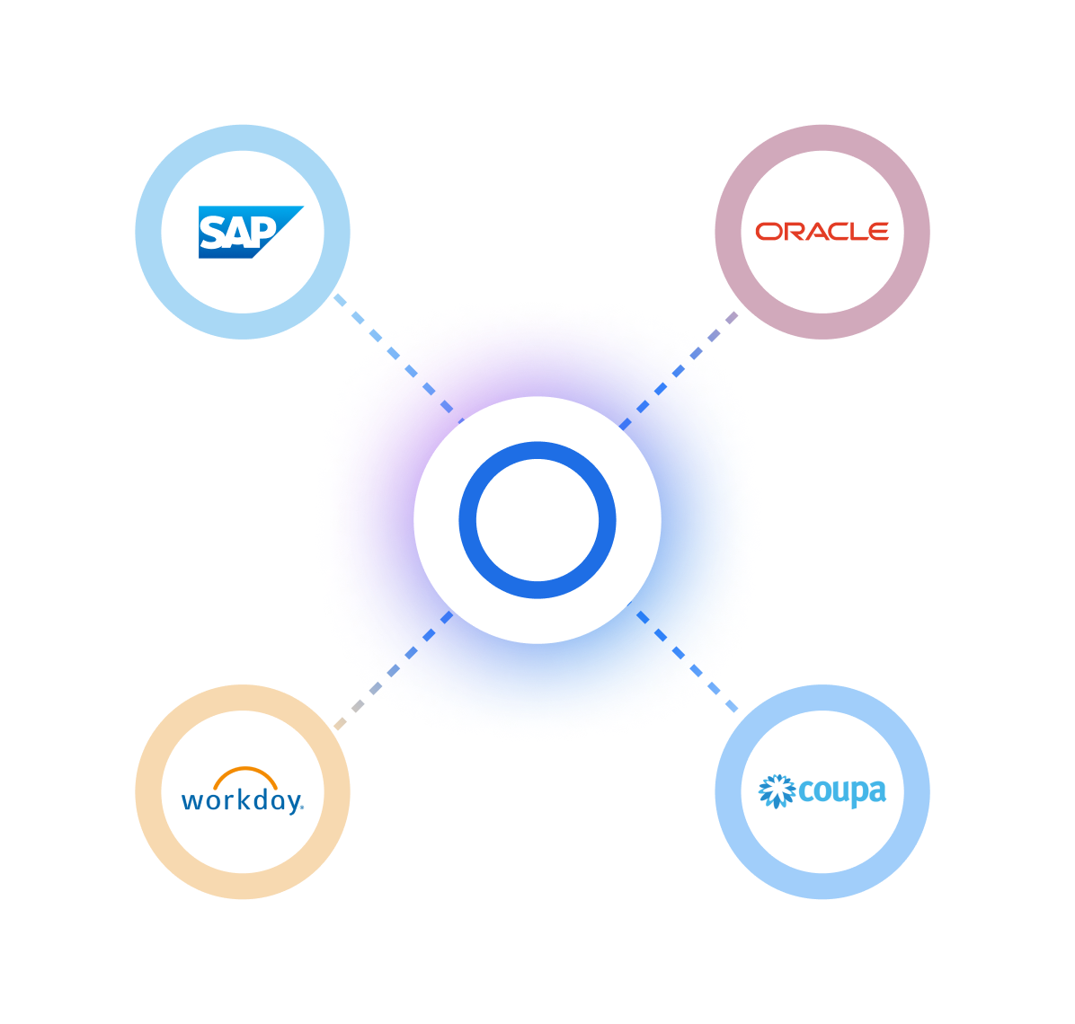 rossum integrations