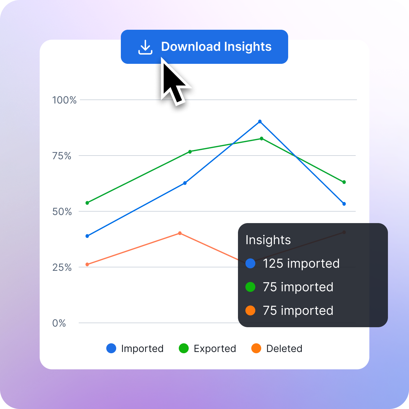 maximize return on automation