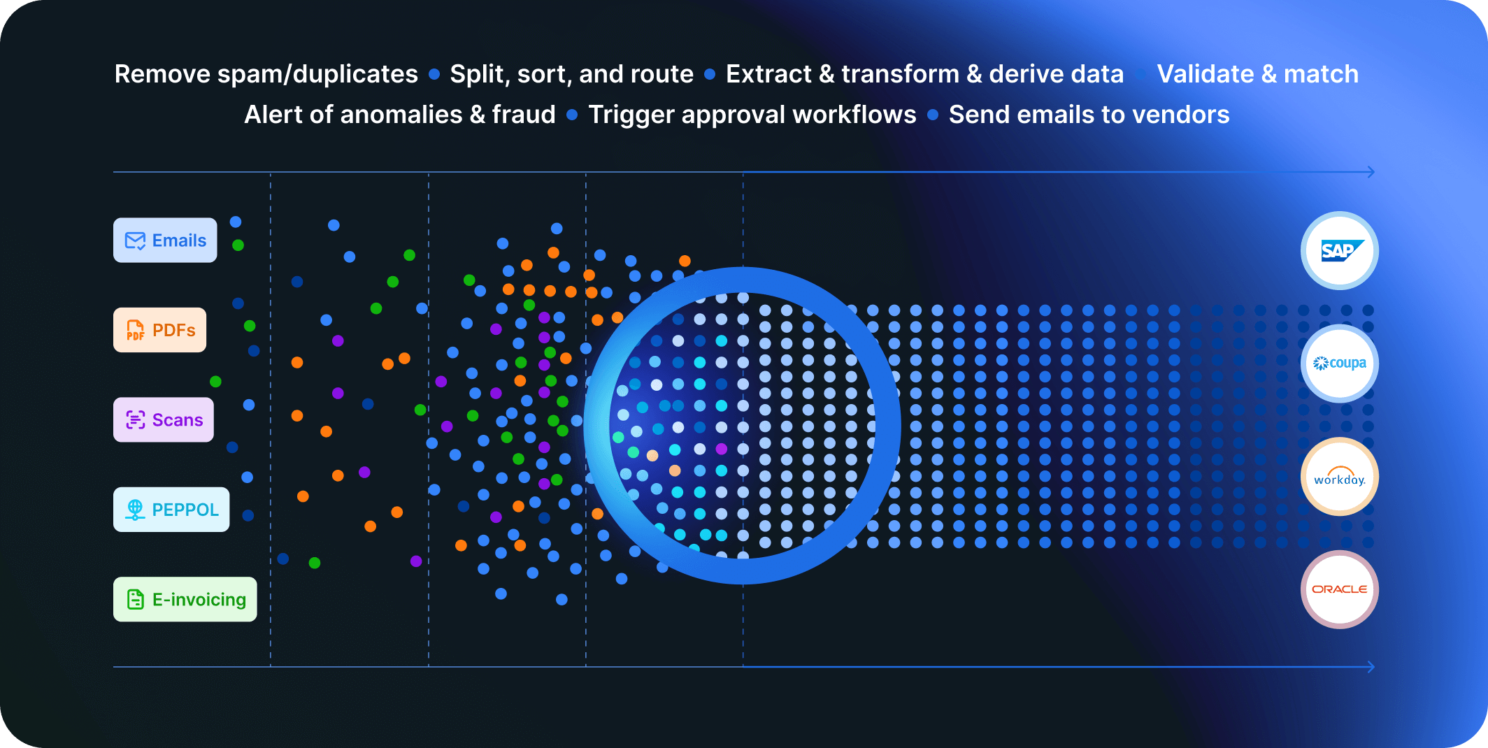 AP solutions that can automate the full invoice journey for your accounts payable team