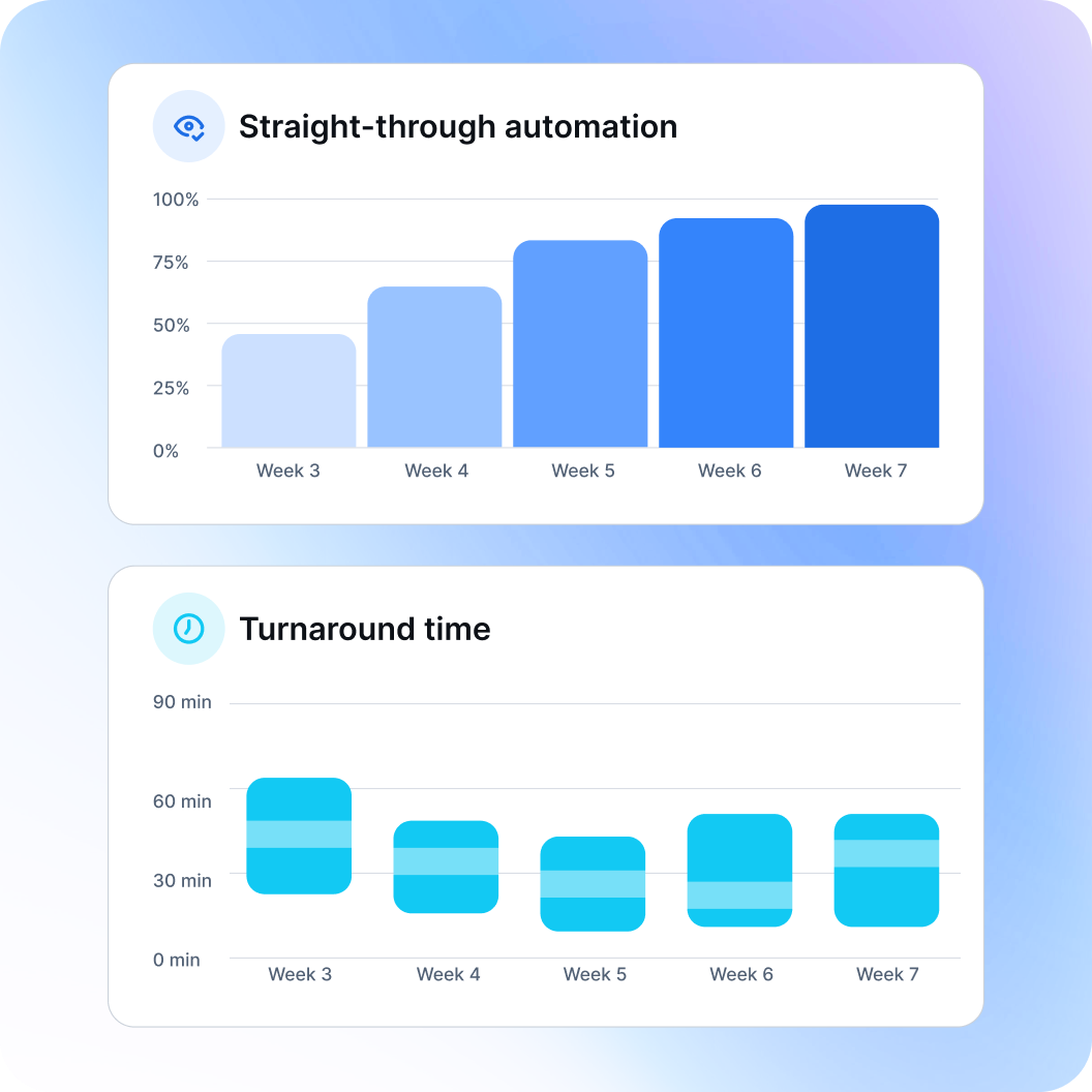 measure your return on automation