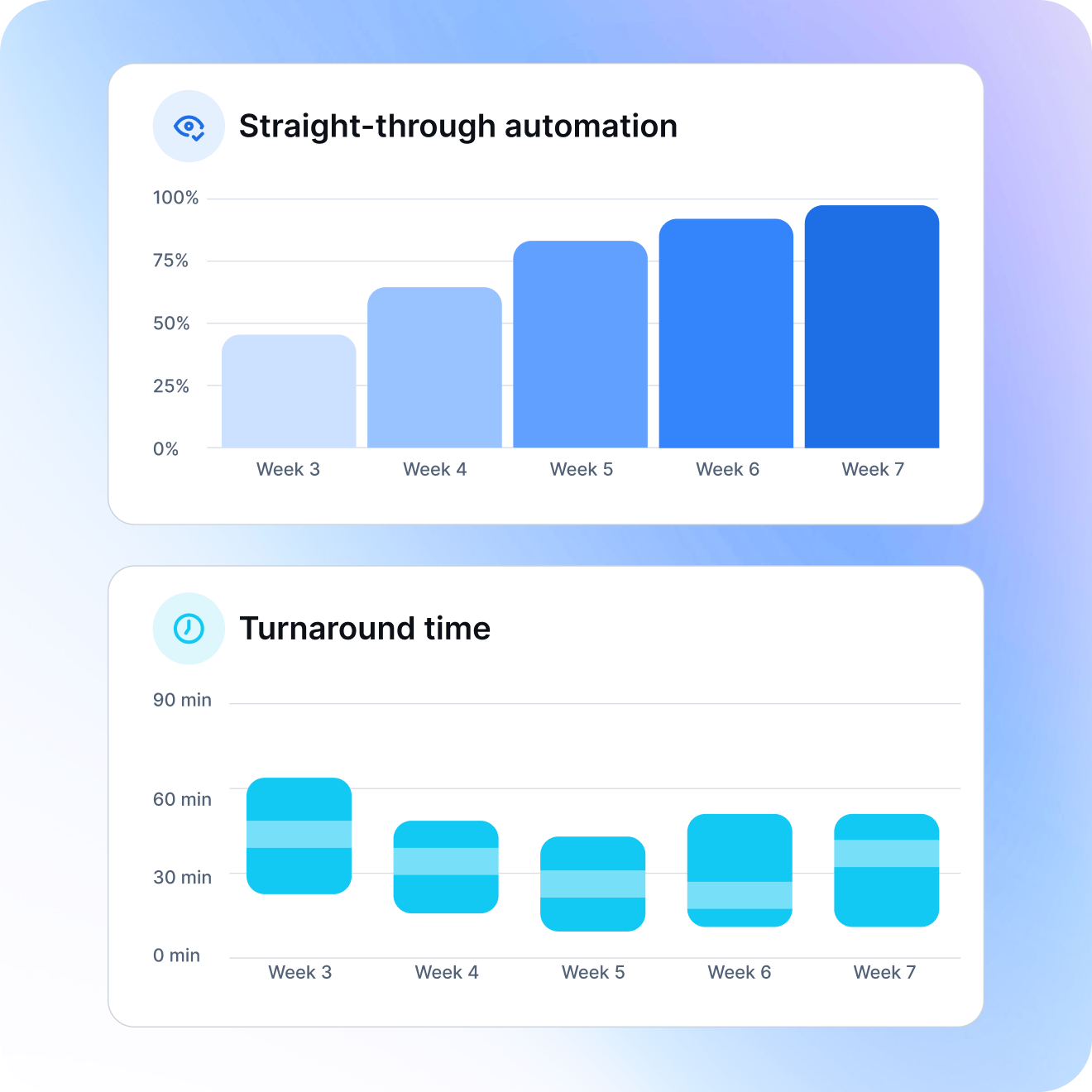 why document automation matters