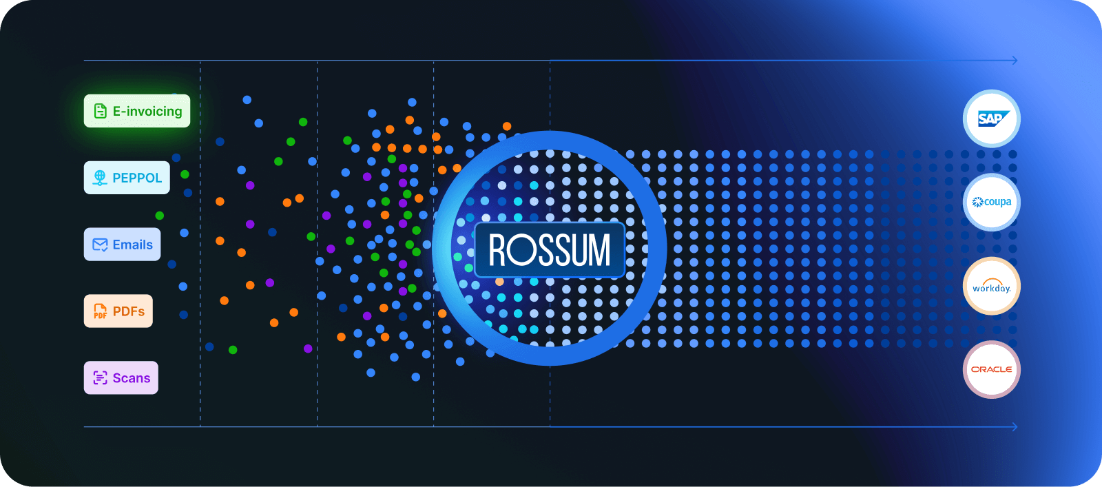 e-invoicing AP workflows