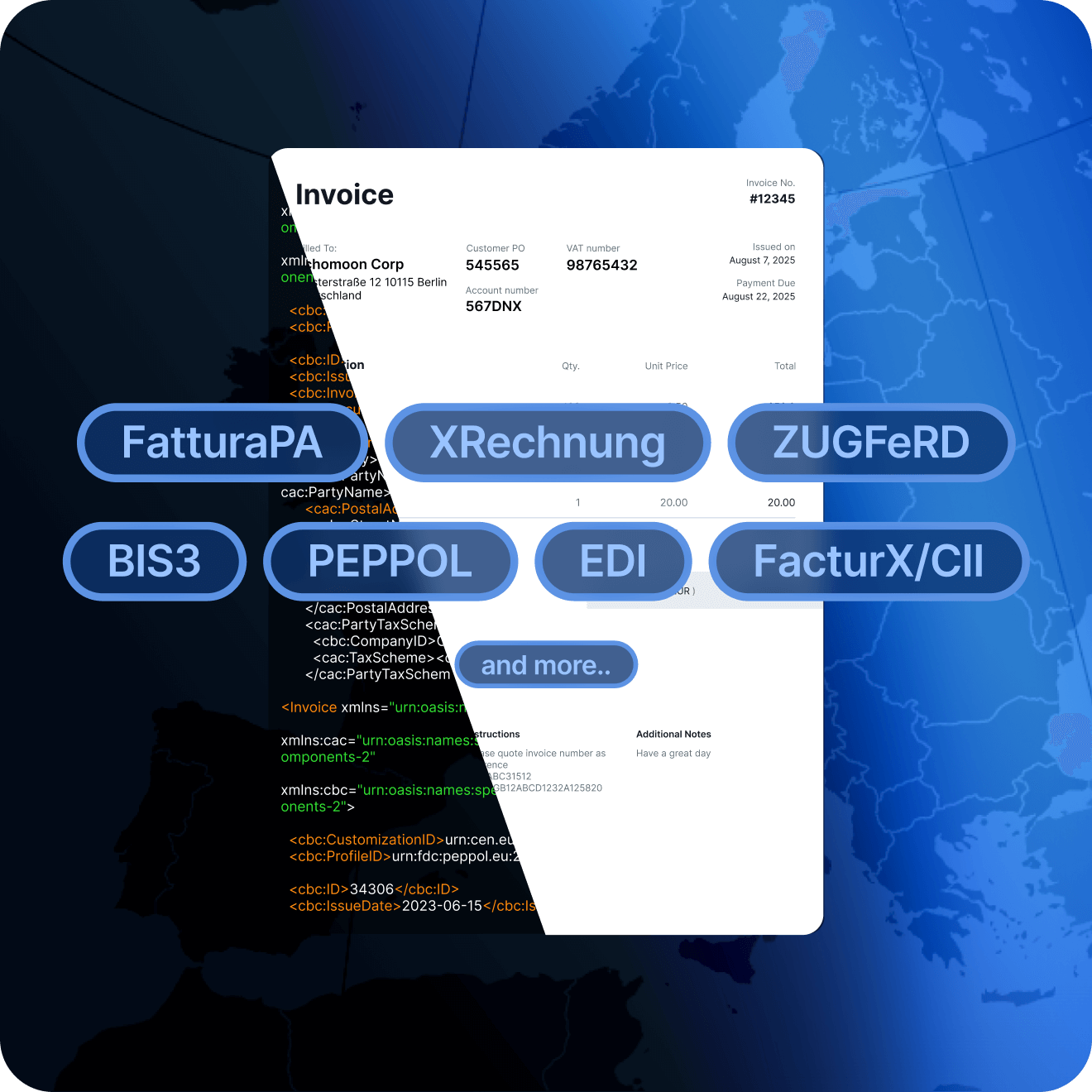 country-specific e-invoicing practices