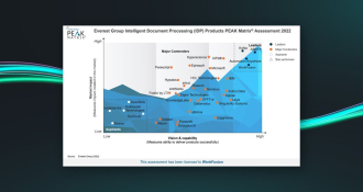 IDP PEAK matrix 2022
