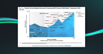 IDP PEAK Matrix 2021