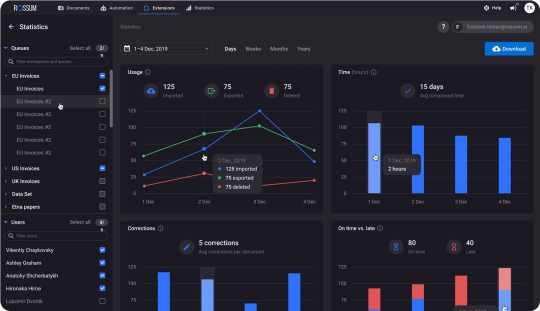 stats